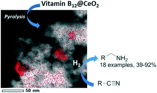 Graphical abstract: Synthesis of cobalt nanoparticles by pyrolysis of vitamin B12: a non-noble-metal catalyst for efficient hydrogenation of nitriles