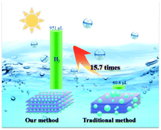 Graphical abstract: Engineering a highly dispersed co-catalyst on a few-layered catalyst for efficient photocatalytic H2 evolution: a case study of Ni(OH)2/HNb3O8 nanocomposites