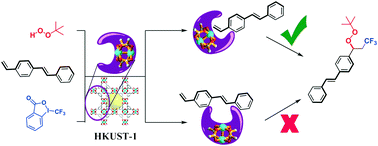 Graphical abstract: Highly shape- and regio-selective peroxy–trifluoromethylation of styrene by metal–organic framework Cu3(BTC)2