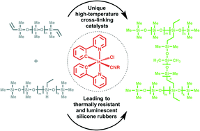 Graphical abstract: Iridium(iii)-catalysed cross-linking of polysiloxanes leading to the thermally resistant luminescent silicone rubbers