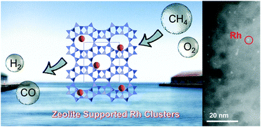 Graphical abstract: Zeolite-supported rhodium sub-nano cluster catalyst for low-temperature selective oxidation of methane to syngas