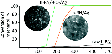 Graphical abstract: BN nanoparticle/Ag hybrids with enhanced catalytic activity: theory and experiments