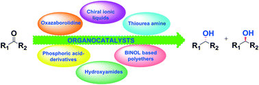 Graphical abstract: Recent trends in organocatalyzed asymmetric reduction of prochiral ketones