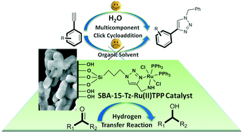 Graphical abstract: Synthesis of heterogeneous Ru(ii)-1,2,3-triazole catalyst supported over SBA-15: application to the hydrogen transfer reaction and unusual highly selective 1,4-disubstituted triazole formation via multicomponent click reaction