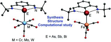 Graphical abstract: A comparative study of the structure and bonding in heavier pnictinidene complexes [(ArE)M(CO)n] (E = As, Sb and Bi; M = Cr, Mo, W and Fe)