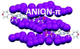 Graphical abstract: Iodide and triiodide anion complexes involving anion–π interactions with a tetrazine-based receptor