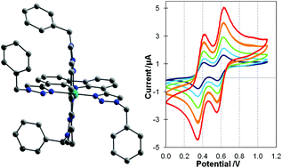 Graphical abstract: Tuneable reversible redox of cobalt(iii) carbazole complexes