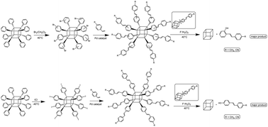 Graphical abstract: [PhSiO1.5]8,10,12 as nanoreactors for non-enzymatic introduction of ortho, meta or para-hydroxyl groups to aromatic molecules