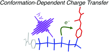 Graphical abstract: Asymmetric charge separation and recombination in symmetrically functionalized σ–π hybrid oligosilanes