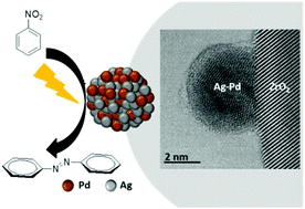 Graphical abstract: Silver and palladium alloy nanoparticle catalysts: reductive coupling of nitrobenzene through light irradiation