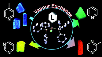 Graphical abstract: Reversible luminescent colour changes of mononuclear copper(i) complexes based on ligand exchange reactions by N-heteroaromatic vapours