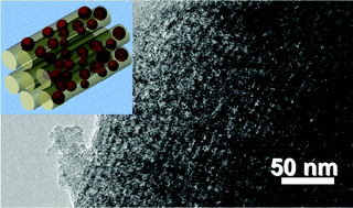 Graphical abstract: Well-ordered mesoporous Fe2O3/C composites as high performance anode materials for sodium-ion batteries