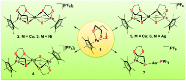 Graphical abstract: Synthesis and characterization of a family of thioether-dithiolate-bridged heteronuclear iron complexes