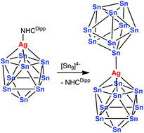 Graphical abstract: Formation of the intermetalloid cluster [AgSn18]7− – the reactivity of coinage metal NHC compounds towards [Sn9]4−