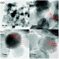 Graphical abstract: The origin of enhanced photocatalytic activities of hydrogenated TiO2 nanoparticles