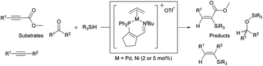 Graphical abstract: Selective hydrosilylation of alkynes and ketones: contrasting reactivity between cationic 3-iminophosphine palladium and nickel complexes