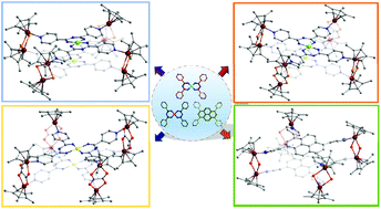 Graphical abstract: Controllable construction of half-sandwich octanuclear complexes based on pyridyl-substituted ligands with conjugated centers