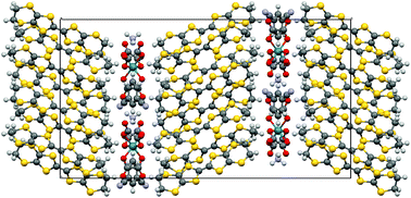 Graphical abstract: Molecular conductors from bis(ethylenedithio)tetrathiafulvalene with tris(oxalato)rhodate