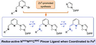 Graphical abstract: Non-symmetrical, potentially redox non-innocent imino NHC pyridine ‘pincers’ via a zinc ion template-assisted synthesis
