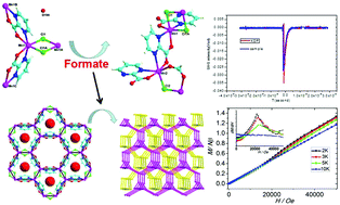Graphical abstract: Co-ligand tuned pyrimidine-2-carboxylate Mn(ii) complexes from a 2D 63 layer to an interpenetrated srs-net