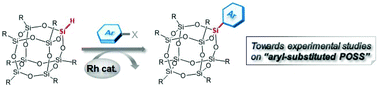 Graphical abstract: Rh-catalyzed direct arylation of a polyhedral oligomeric silsesquioxane