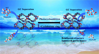 Graphical abstract: Post-cycloaddition modification of a porous MOF for improved GC separation of ethanol and water