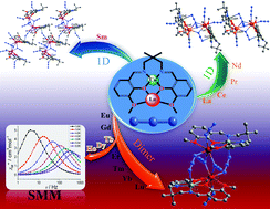 Graphical abstract: Syntheses, structures, and magnetic properties of a family of end-on azido-bridged CuII–LnIII complexes