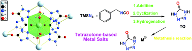 Graphical abstract: Alkali and alkaline earth metal salts of tetrazolone: structurally interesting and excellently thermostable
