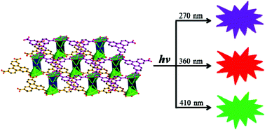 Graphical abstract: Two bilayer metal–organic frameworks with rare trinuclear heterometal clusters and tunable photoluminescence