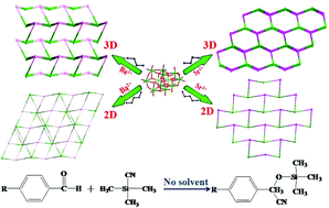 Graphical abstract: Evans–Showell-type polyoxometalate constructing novel 3D inorganic architectures with alkaline earth metal linkers: syntheses, structures and catalytic properties