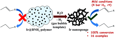 Graphical abstract: Synthesis of mesoporous iridium nanosponge: a highly active, thermally stable and efficient olefin hydrogenation catalyst