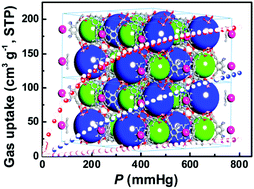 Graphical abstract: A porous metal–organic framework based on an asymmetric angular diisophthalate for selective adsorption of C2H2 and CO2 over CH4