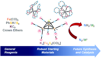 Graphical abstract: Synthesis and interconversions of reduced, alkali–metal supported iron–sulfur–carbonyl complexes