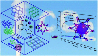 Graphical abstract: The influence of coordination modes and active sites of a 5-(triazol-1-yl) nicotinic ligand on the assembly of diverse MOFs