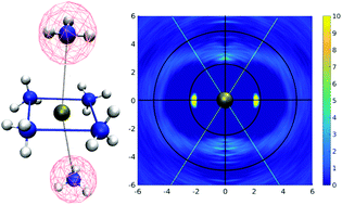 Graphical abstract: Palladium(ii) in liquid ammonia: an investigation of structural and dynamical properties by applying quantum mechanical charge field molecular dynamics (QMCF-MD)