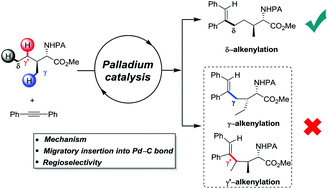 Graphical abstract: The underlying factors controlling the Pd-catalyzed site-selective alkenylation of aliphatic amines