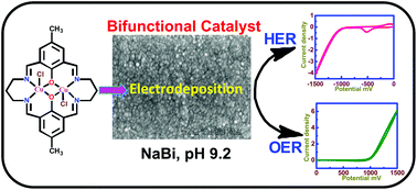 Graphical abstract: A new preparation of a bifunctional crystalline heterogeneous copper electrocatalyst by electrodeposition using a Robson-type macrocyclic dinuclear copper complex for efficient hydrogen and oxygen evolution from water