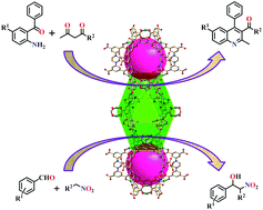 Graphical abstract: A NbO type Cu(ii) metal–organic framework showing efficient catalytic activity in the Friedländer and Henry reactions