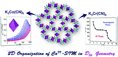 Graphical abstract: Two-dimensional frameworks formed by pentagonal bipyramidal cobalt(ii) ions and hexacyanometallates: antiferromagnetic ordering, metamagnetism and slow magnetic relaxation