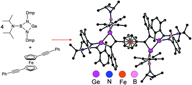 Graphical abstract: Facile activation of alkynes with a boraguanidinato-stabilized germylene: a combined experimental and theoretical study