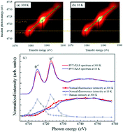 Graphical abstract: The fluctuating population of Sm 4f configurations in topological Kondo insulator SmB6 explored with high-resolution X-ray absorption and emission spectra