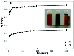 Graphical abstract: Enhanced Congo red dye removal from aqueous solutions using iron nanoparticles: adsorption, kinetics, and equilibrium studies
