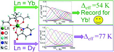 Graphical abstract: Novel mononuclear Ln complexes with pyrazine-2-carboxylate and acetylacetonate co-ligands: remarkable single molecule magnet behavior of a Yb derivative