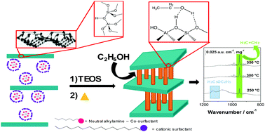 Graphical abstract: 2D-to-disguised 3D materials with built-in acid sites: H+-[Al]-RUB-18