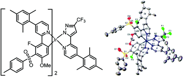 Graphical abstract: Pyridylpyrazole N^N ligands combined with sulfonyl-functionalised cyclometalating ligands for blue-emitting iridium(iii) complexes and solution-processable PhOLEDs