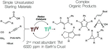 Graphical abstract: Titanium redox catalysis: insights and applications of an earth-abundant base metal