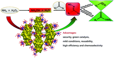 Graphical abstract: A hydrophilic inorganic framework based on a sandwich polyoxometalate: unusual chemoselectivity for aldehydes/ketones with in situ generated hydroxylamine