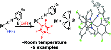 Graphical abstract: Room temperature transmetallation from tris(pentafluorophenyl)borane to cyclometallated iridium(iii)