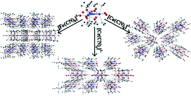 Graphical abstract: New coordination networks containing trinuclear lanthanide complexes and hexacyanometallates