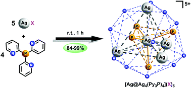 Graphical abstract: A new family of clusters containing a silver-centered tetracapped [Ag@Ag4(μ3-P)4] tetrahedron, inscribed within a N12 icosahedron